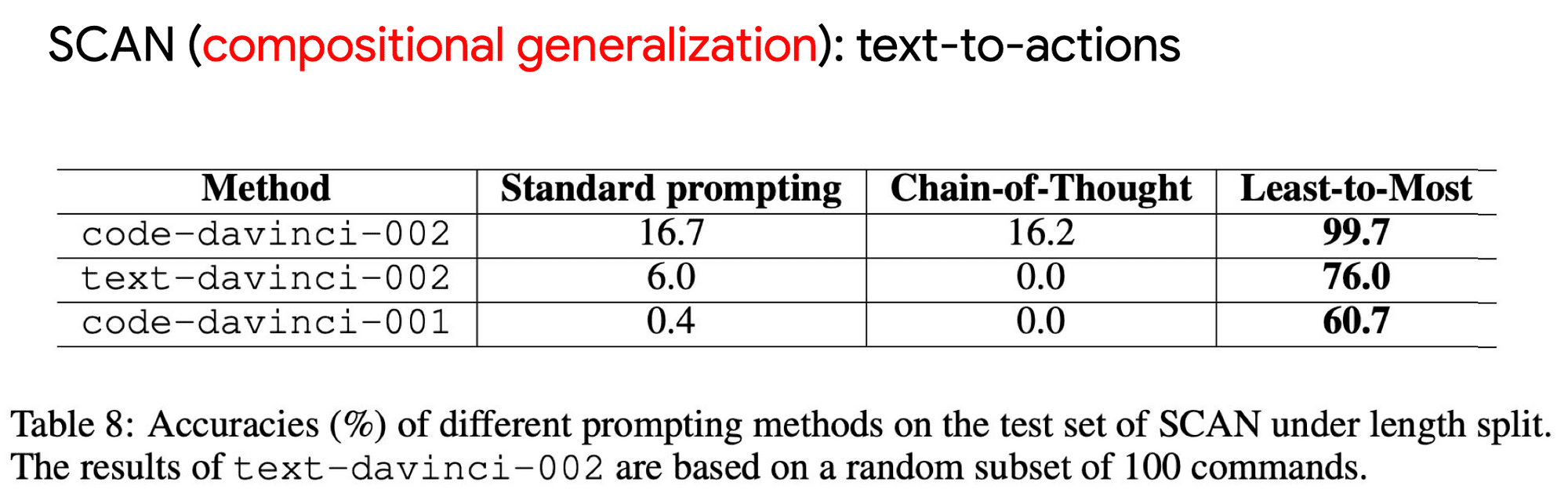 CoT(Chain-of-Thought) 链式思维-1