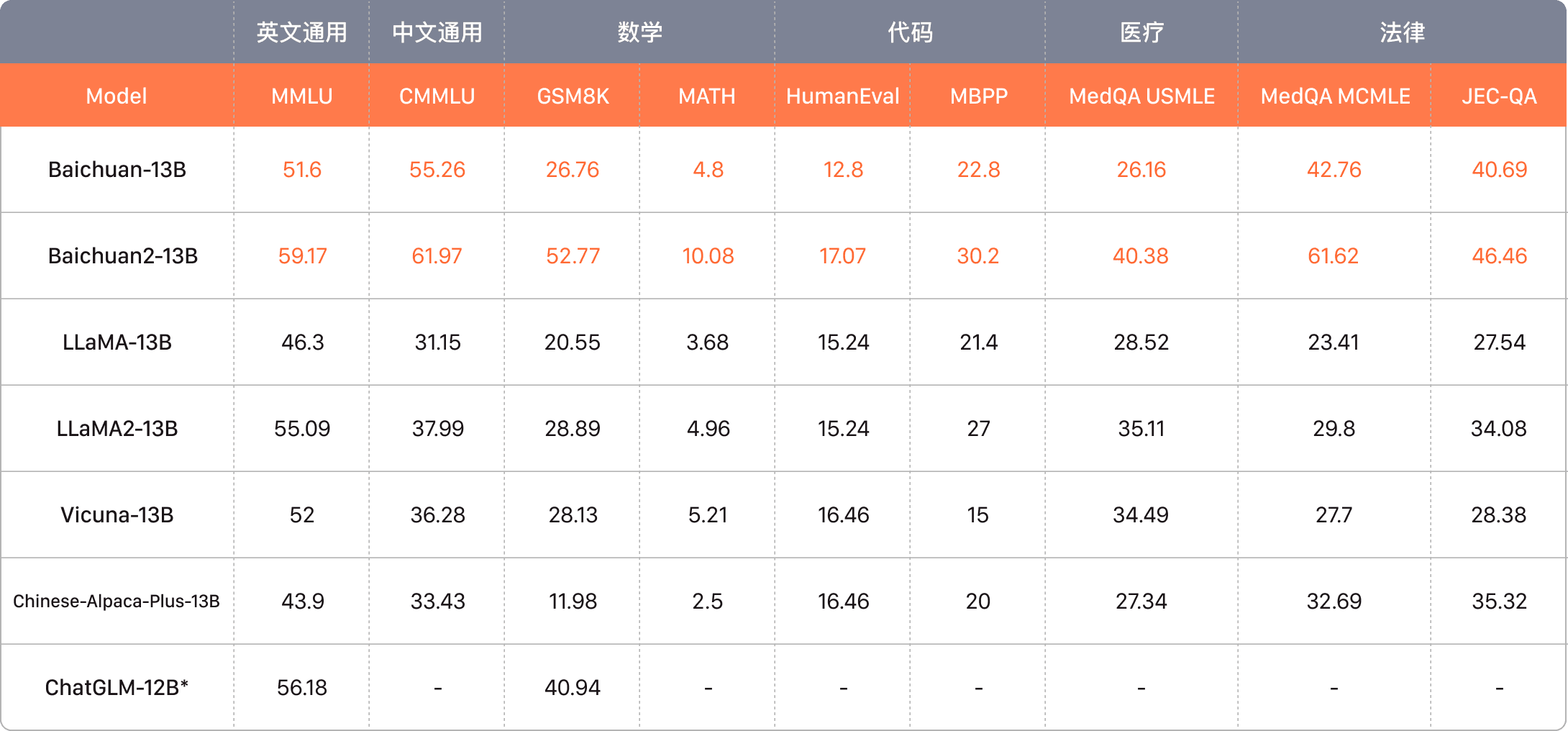 百川大模型：百小应智能问答平台-1