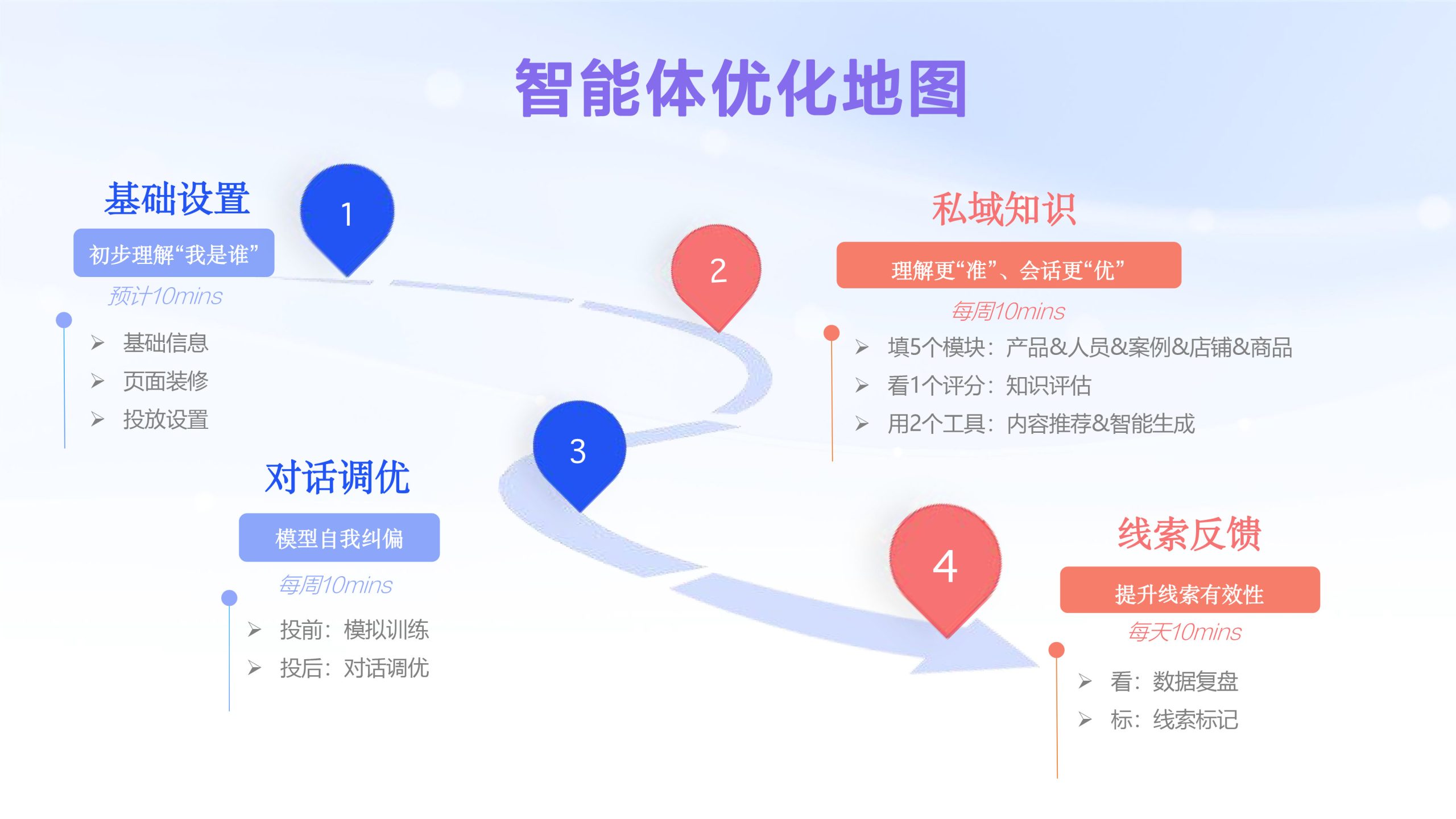 百度巧舱：利用文心智能体精准获客的新一代营销工具