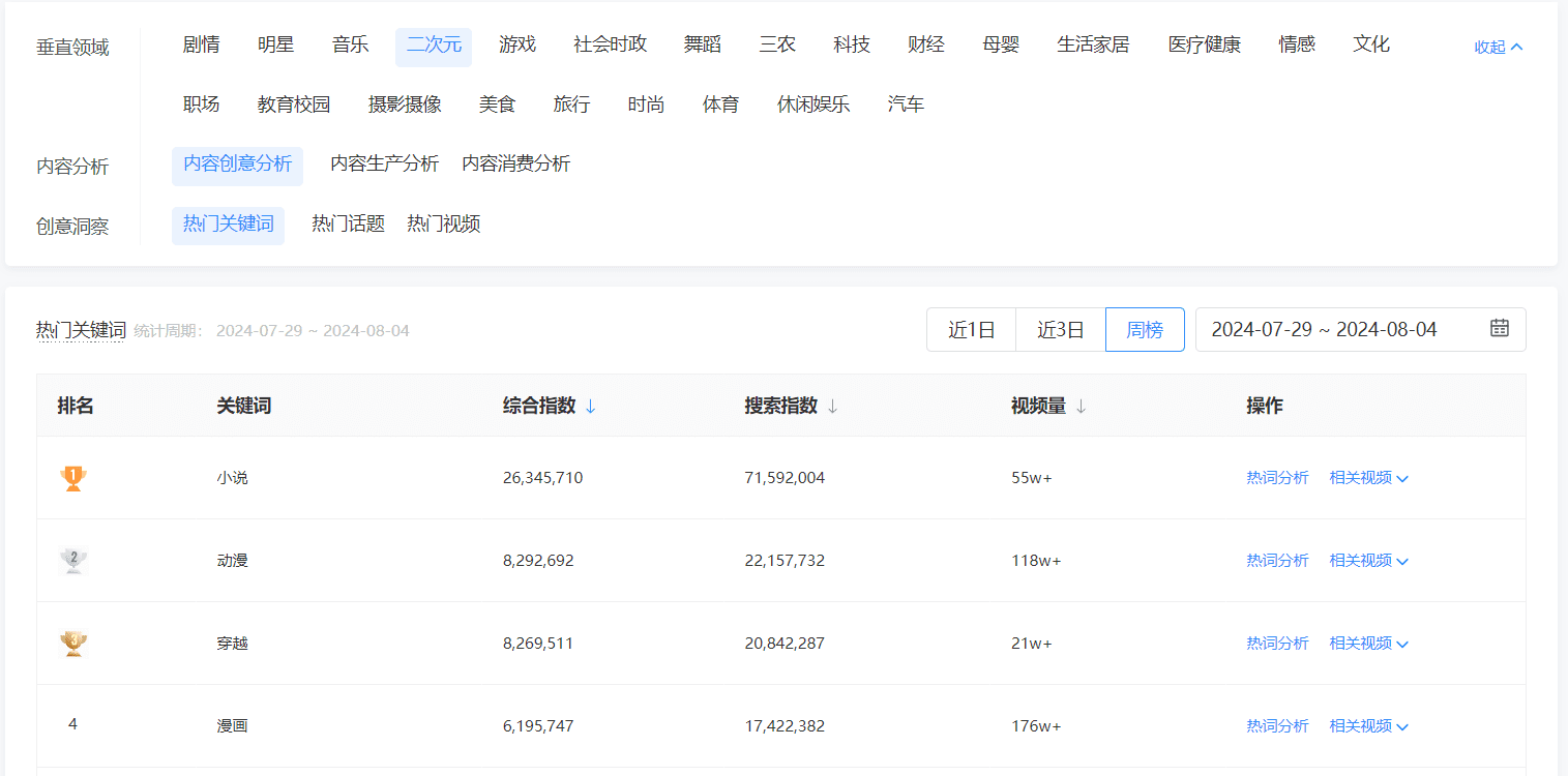 解密AI漫画解说视频从原理到实践（获取并改写小说）-1