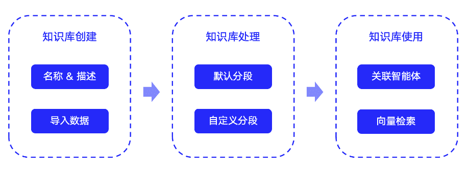 文心智能体教程：（四）文档同步到知识库-1