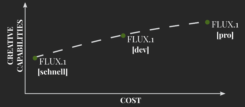 免费的FLUX模型生成的图片已经不输DALL·E-3、Midjourney、Stable Diffusion了！