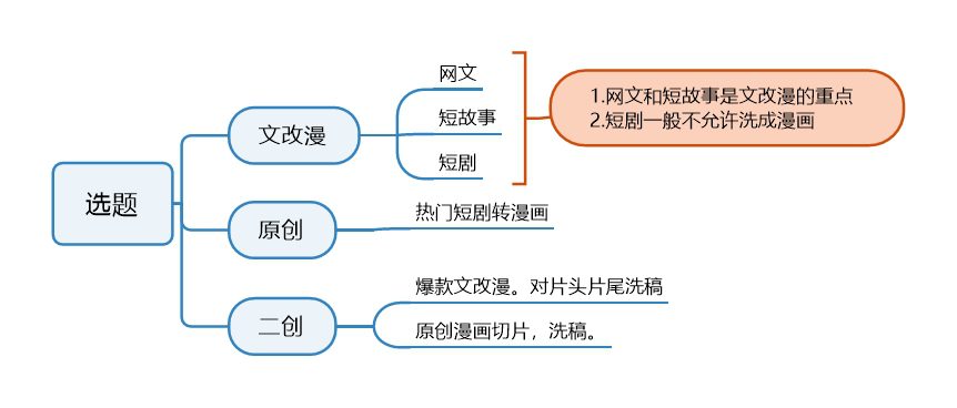 解密AI漫画解说视频从原理到实践（获取并改写小说）