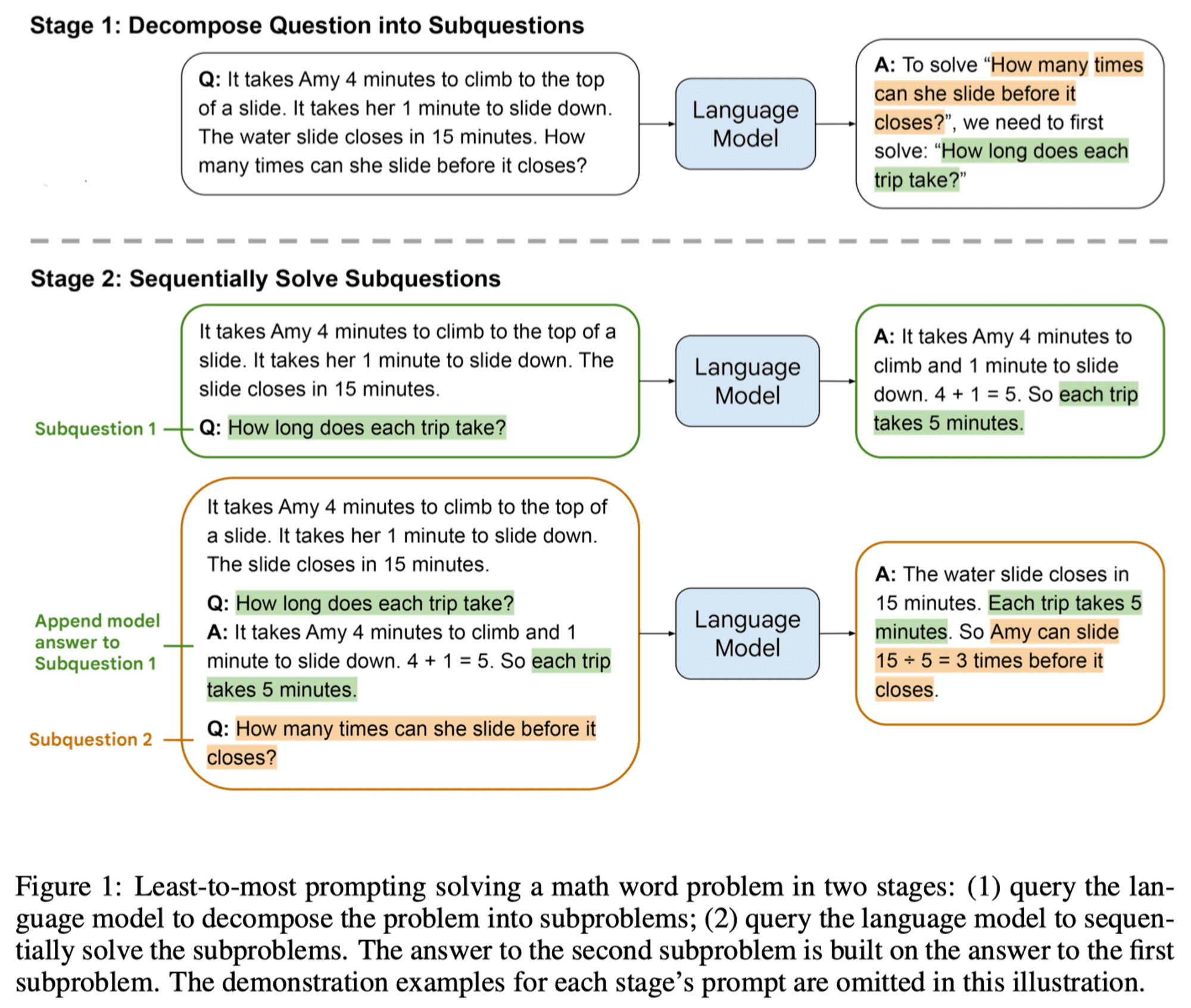 CoT(Chain-of-Thought) 链式思维-1