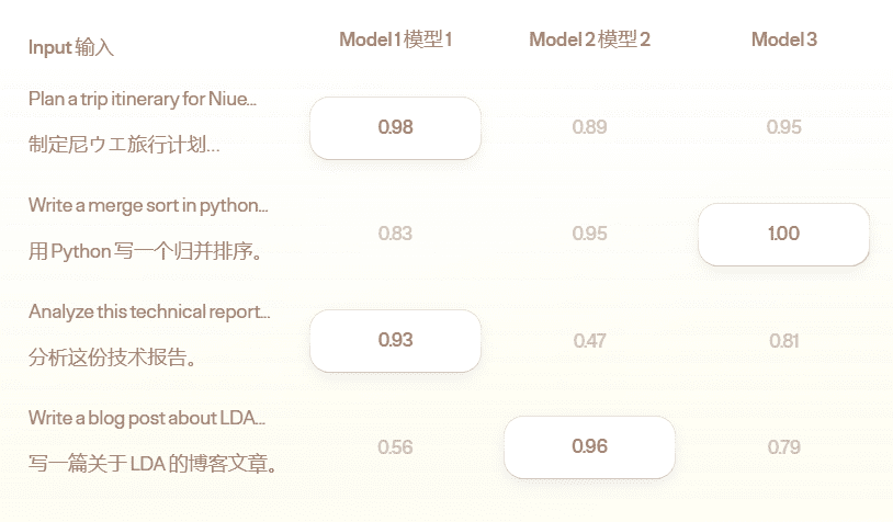 Not Diamond：使用付费大模型并行获取答案的AI对话工具-1