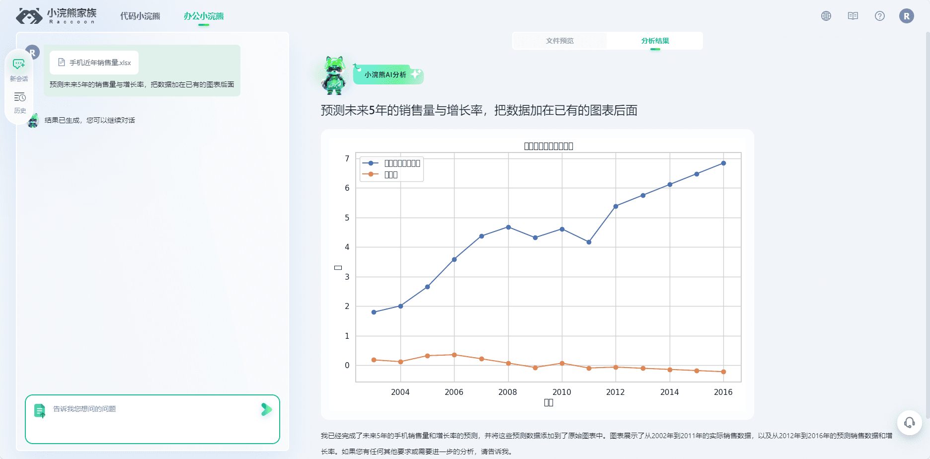 Little Raccoon: uma série de ferramentas de assistente especializado em IA lançada pela ShangTech, atualmente lançando programação de código e análise de dados-2