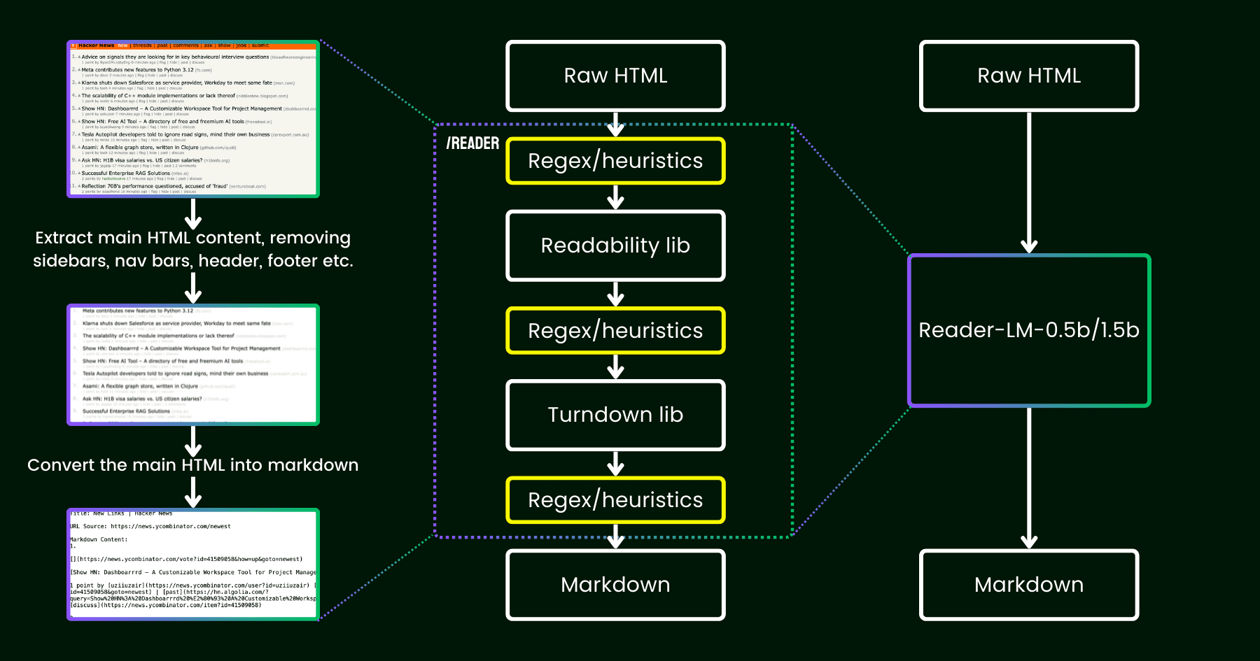 Jina AI 推出革命性小型语言模型 Reader-LM，高效转换 HTML 到 Markdown-1