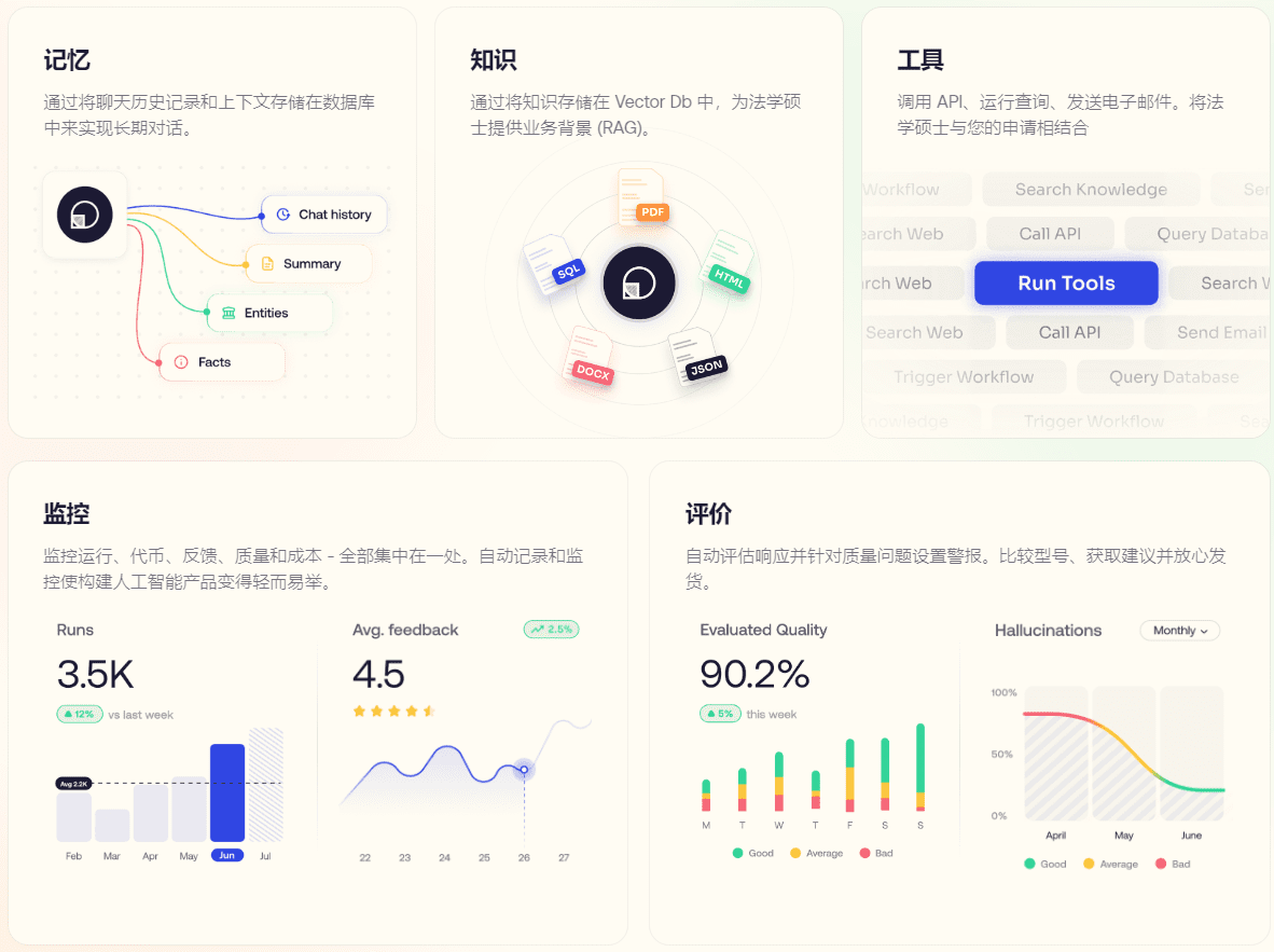 PhiData：构建拥有记忆、知识和工具的人工智能助手-2