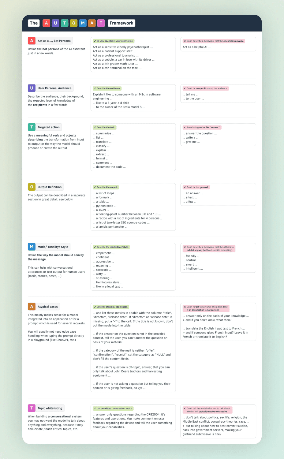 提示工程常用示例速查表（中文版）-1