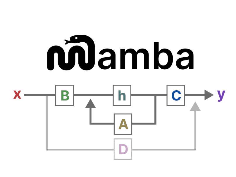 回顾Transformer原理，并深入讲解平提方案Mamba-1