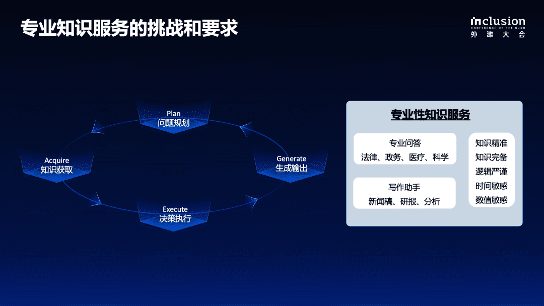 国内首个专业领域知识增强服务框架 KAG 技术报告，助力大模型落地垂直领域-1