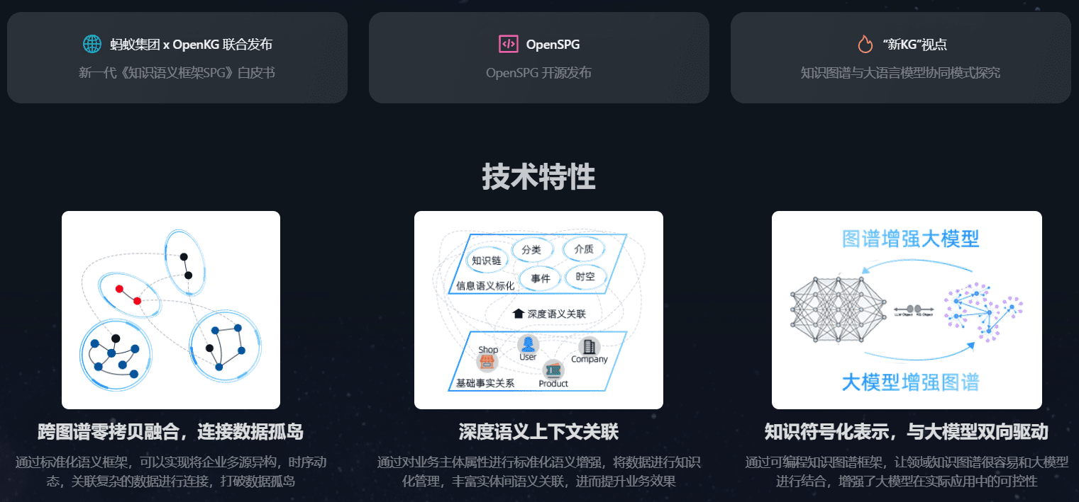 OpenSPG：开源知识图谱引擎-1