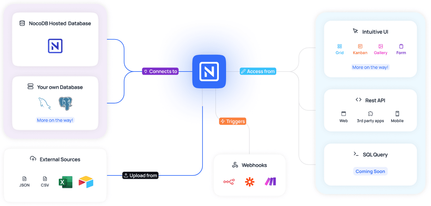 NocoDB：在多种数据库上创建智能表格，开源Airtable替代方案-1