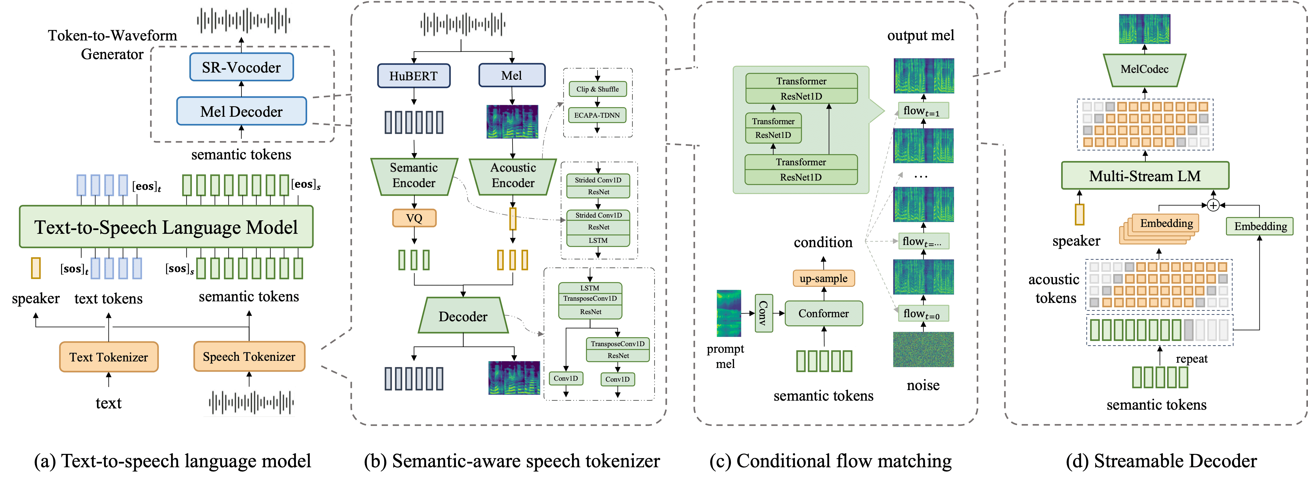 F5-TTS: Sample less speech cloning to generate smooth and emotionally rich cloned voices-1