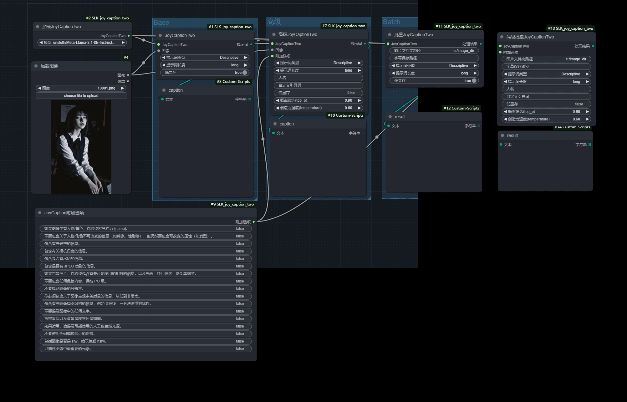 ComfyUI_SLK_joy_caption_two：图像反推文本描述工具-1