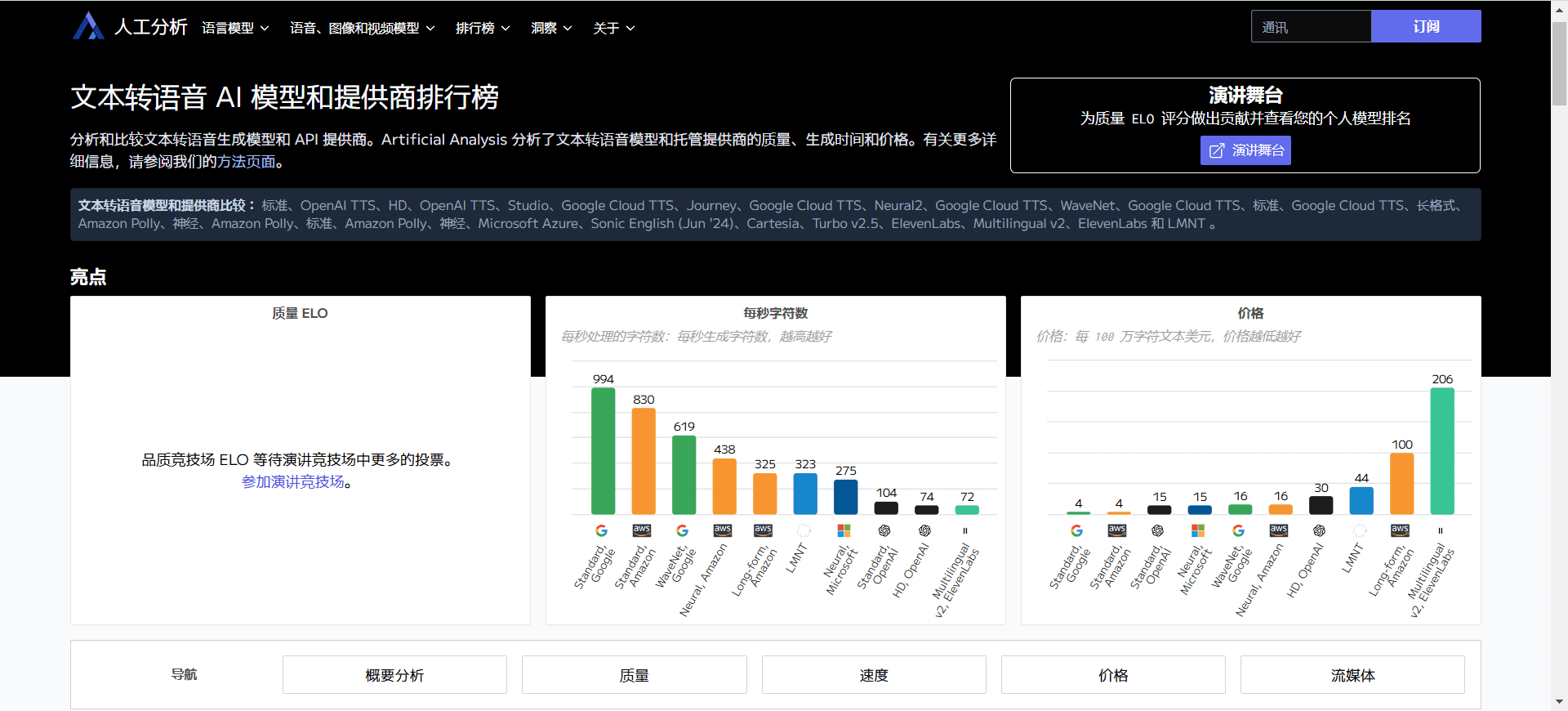 Artificial Analysis：AI模型和API提供商PK排行榜，性能分析|质量评估|价格比较-1