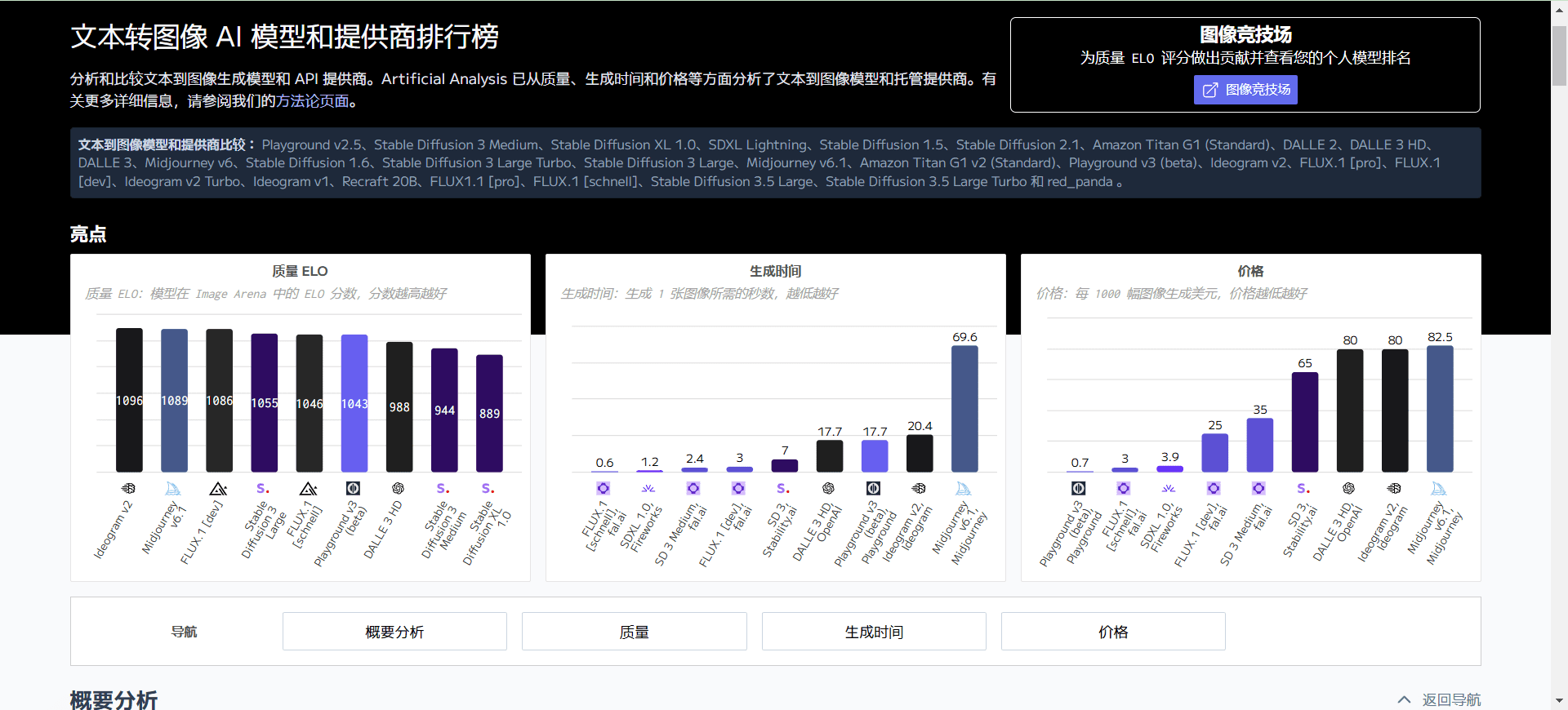 Artificial Analysis：AI模型和API提供商PK排行榜，性能分析|质量评估|价格比较-1