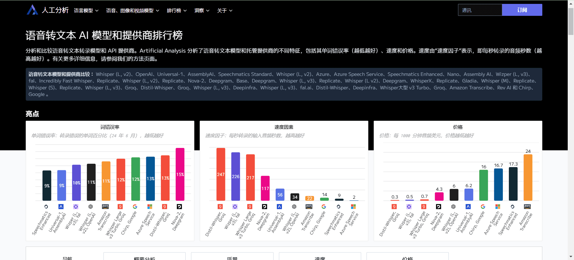 Artificial Analysis：AI模型和API提供商PK排行榜，性能分析|质量评估|价格比较-1