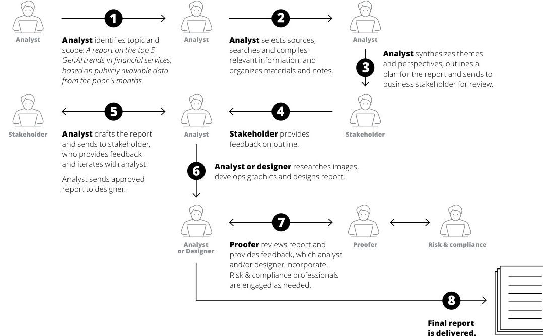 Deloitte's Action Alert: Wie KI-Agenten die Zukunft der Arbeit verändern - Skalierbarkeit von generativer KI, Anwendungsfälle und ihre Auswirkungen auf das Unternehmen