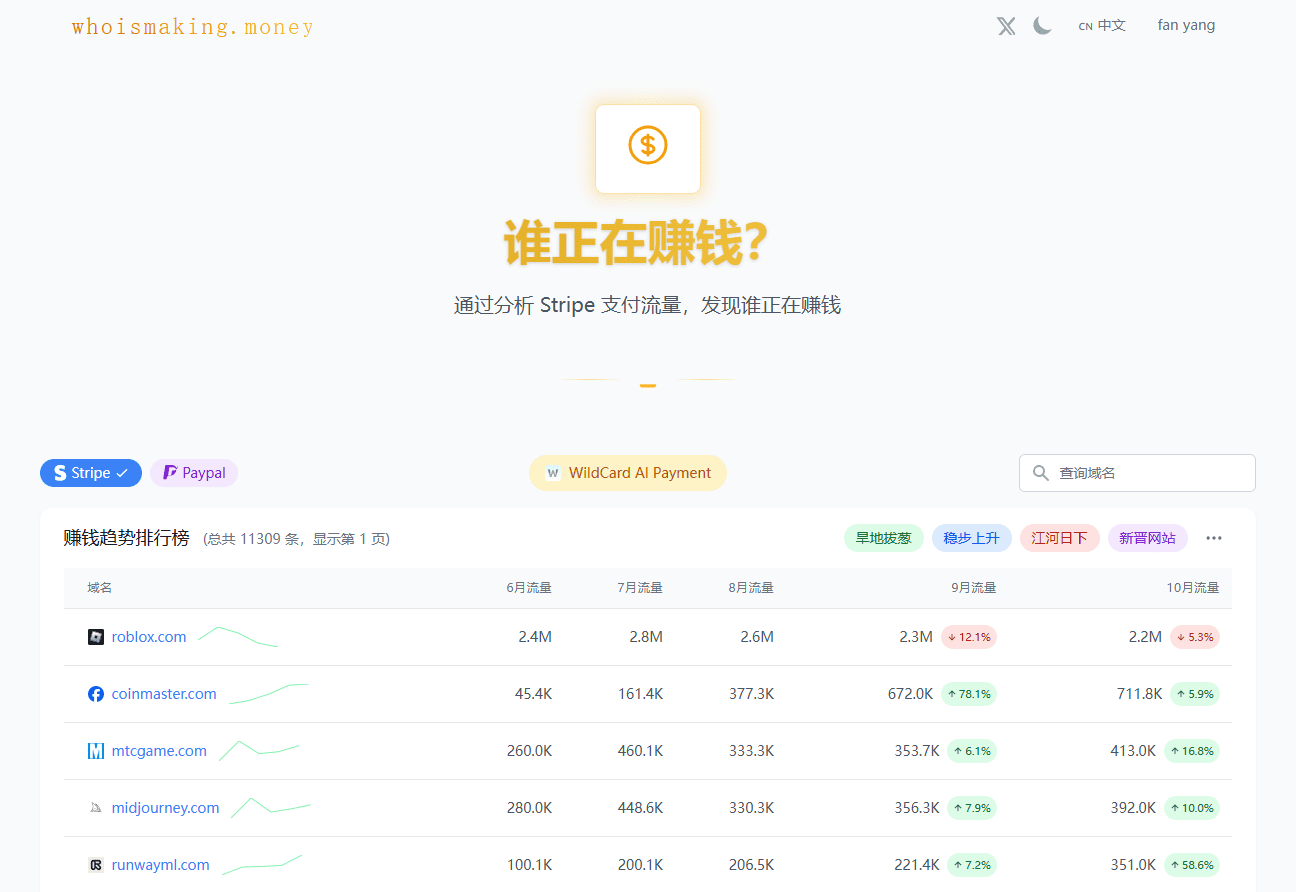 WhoisMaking.Money：分析Stripe支付流量，挖掘出海赚钱赛道-1