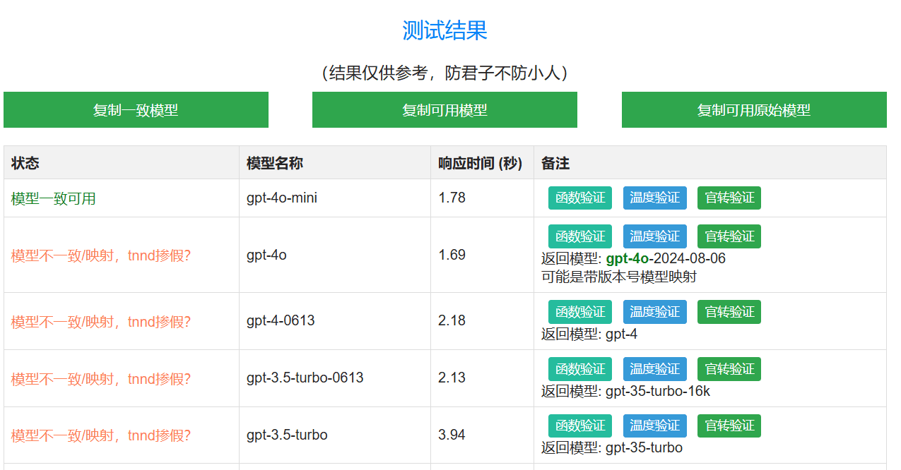 Dream API：oneapi/newapi中转API，针对个人用户提供免费服务-1