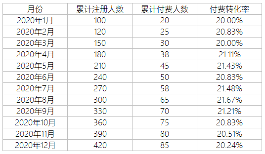 エクセルAI：データ抽出、一括変換、数式生成、データ分析-48を実現するインテリジェント機能