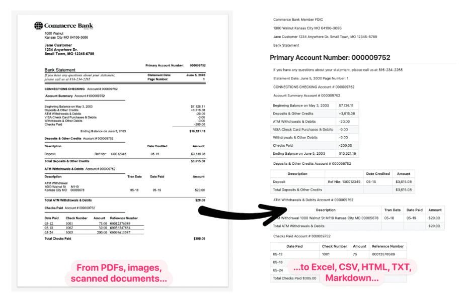 Parsio: PDF、電子メール、その他のドキュメントから主要な構造化データを自動的に抽出します。