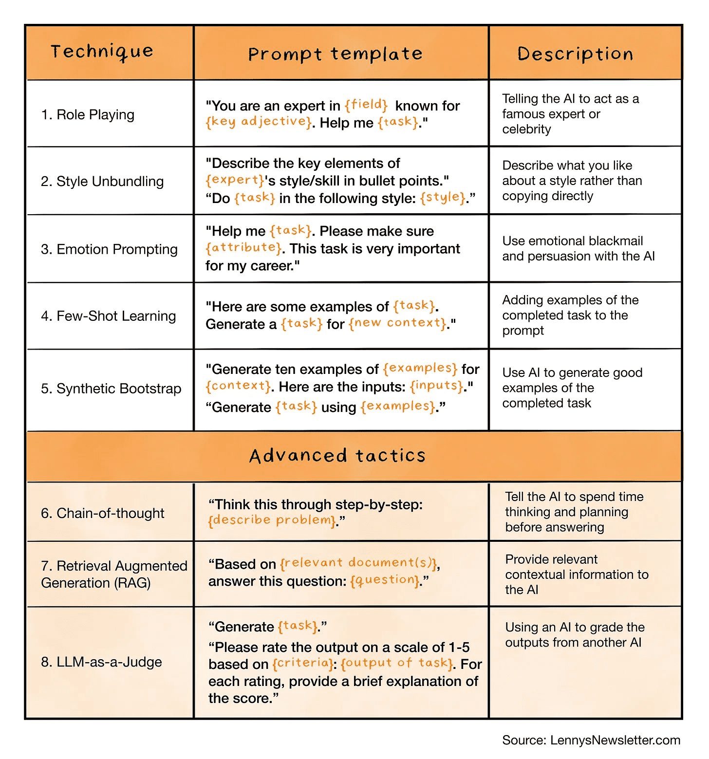 AI Conversation Skills Quick Facts: Prompt Word Templates von Basic bis Advanced-1