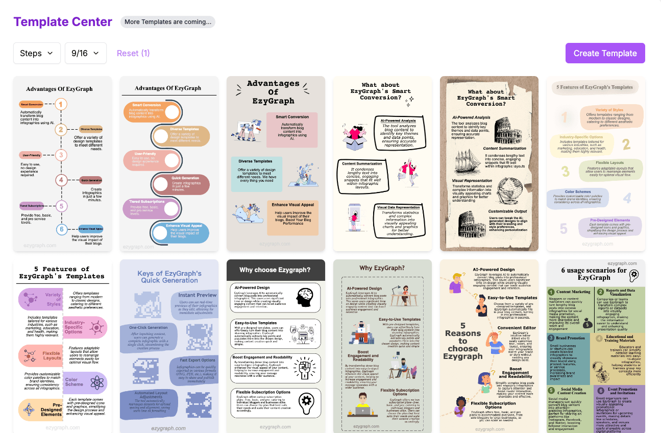 EzyGraph: an AI visual graphic generator that uses AI to convert blog posts into beautiful infographics