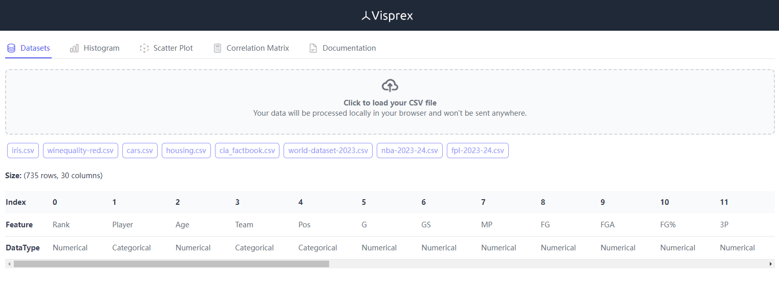 Visprex: fast visualization of CSV files, automatically generate all kinds of analytical charts from the data, and process the data completely in the browser.