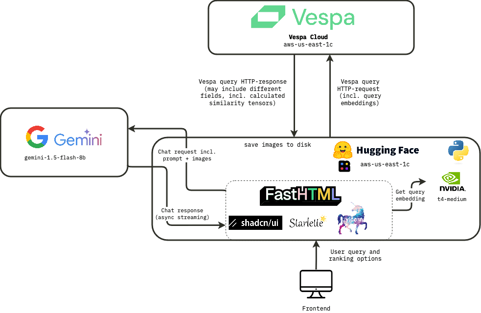 使用 Vespa 实现 PDF 的视觉 RAG - 一个基于 Python 的演示应用-5