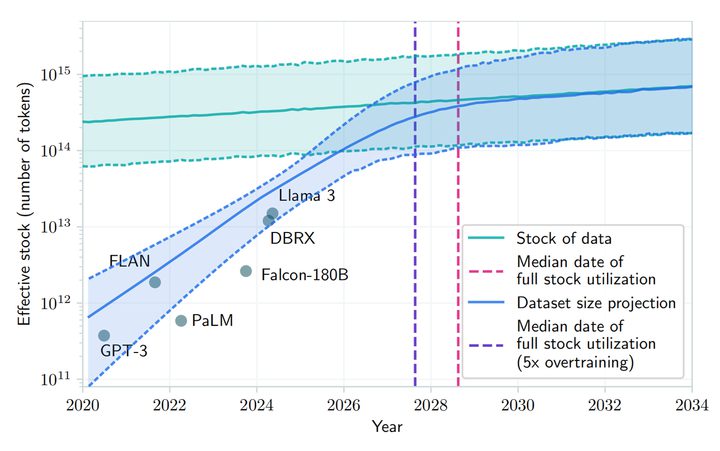 OpenAI Next Generation Models Hit Big Bottleneck, Former Chief Scientist Reveals New Route-2