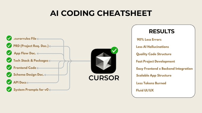 AI writing program = normalized documentation + detailed instructions-1