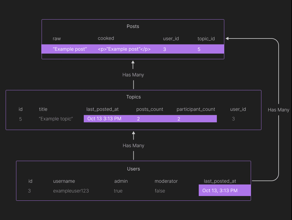 Valla: Tool zum Verstehen von Code und zur Zusammenarbeit | Generieren von Codeflussdiagrammen und Datenflussdiagrammen-1