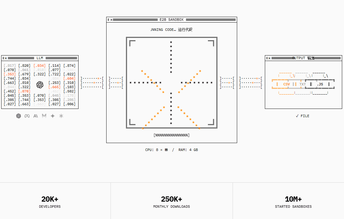 E2B：安全云沙箱中的AI代码运行平台-1