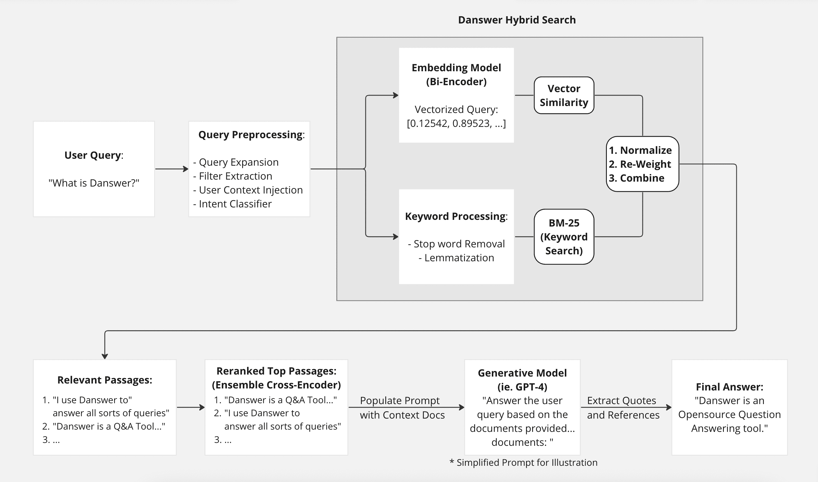 Danswer: assistente de IA para gerenciamento de conhecimento empresarial e pesquisa de documentos, integrando várias ferramentas de trabalho-3