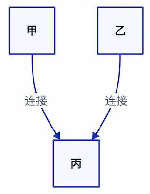 ZenUML: Schnelles und effizientes Erstellen von Sequenzdiagrammen und Flussdiagrammen-10