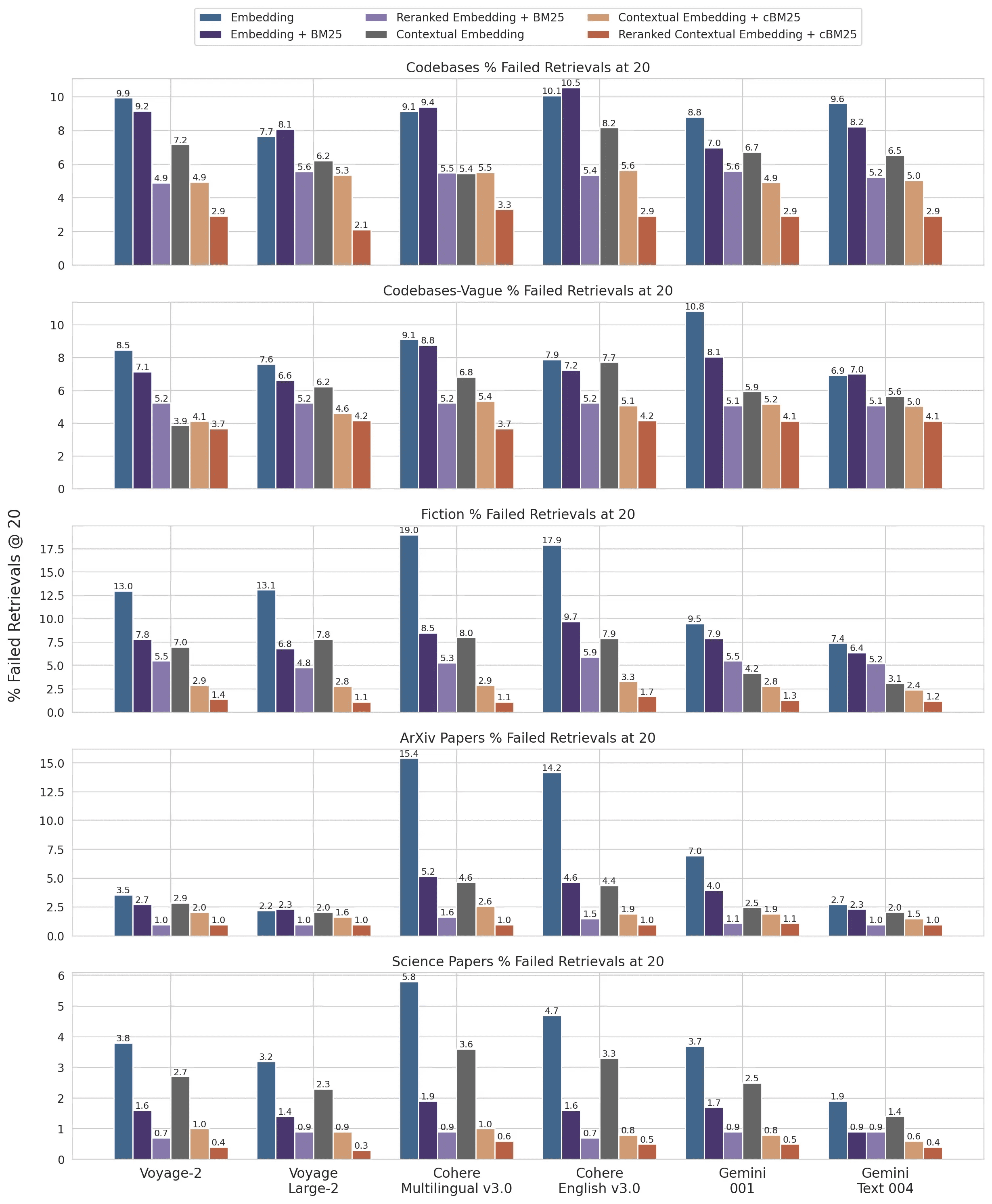 A simple and effective RAG retrieval strategy: sparse + dense hybrid search and rearrangement, and using "hint caching" to generate relevant context for text blocks-1