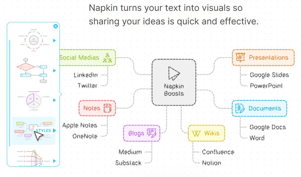 Napkin: Konvertieren von Text in konzeptionelle Schemata mit hervorragenden Ergebnissen, Artikel zur schnellen Erstellung von Illustrationen-1