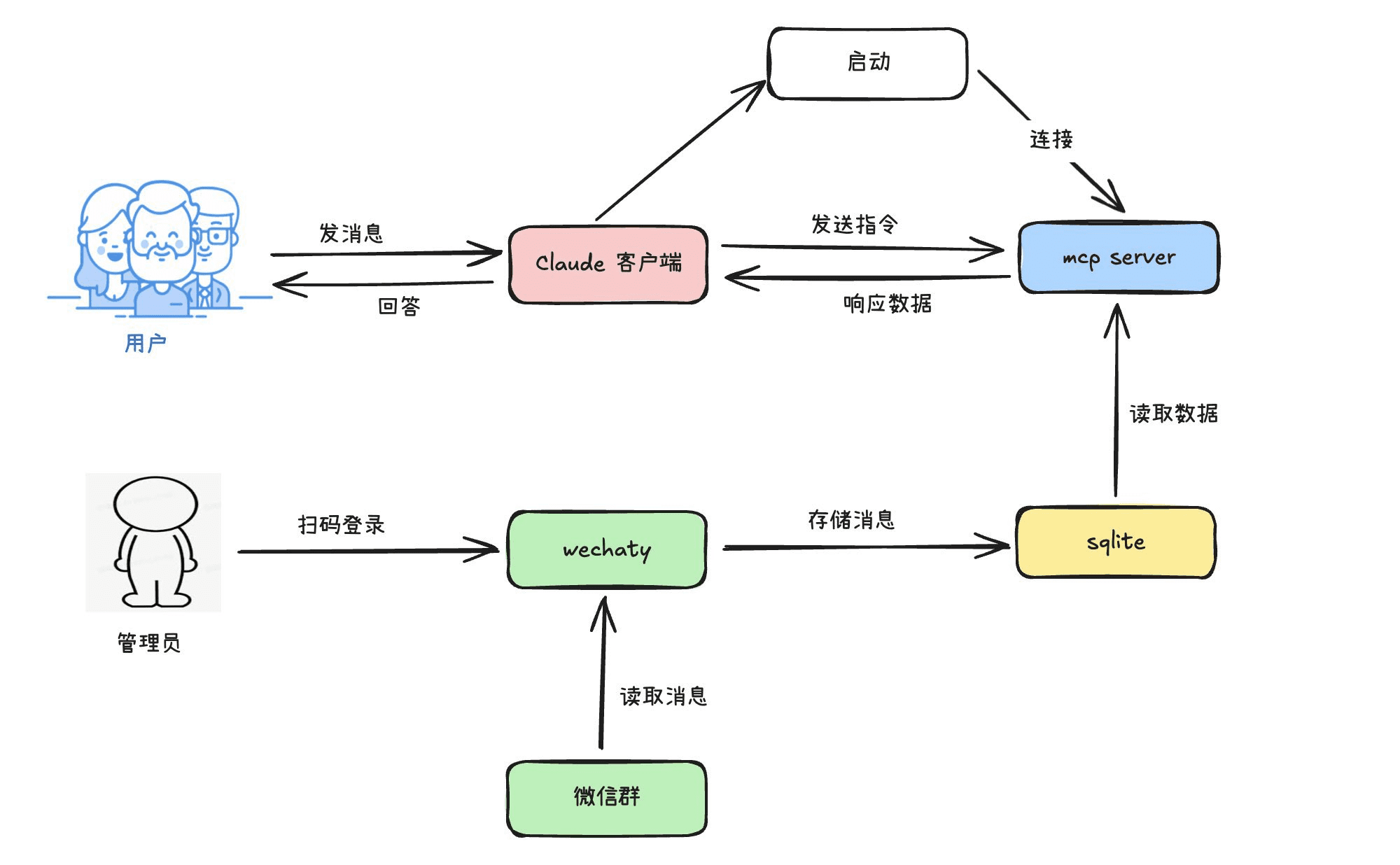 MCP Server ChatSum：依赖MCP在Claude中查询和总结微信聊天消息-1