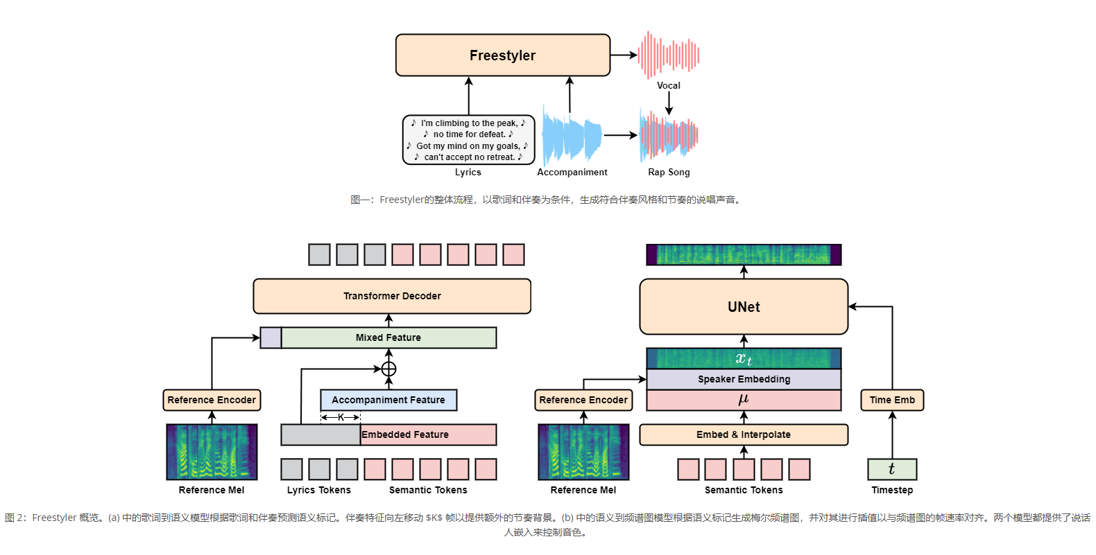 RapBank: a model for directly generating rap (Rap) vocals from lyrics and backing tracks (currently open dataset) -1