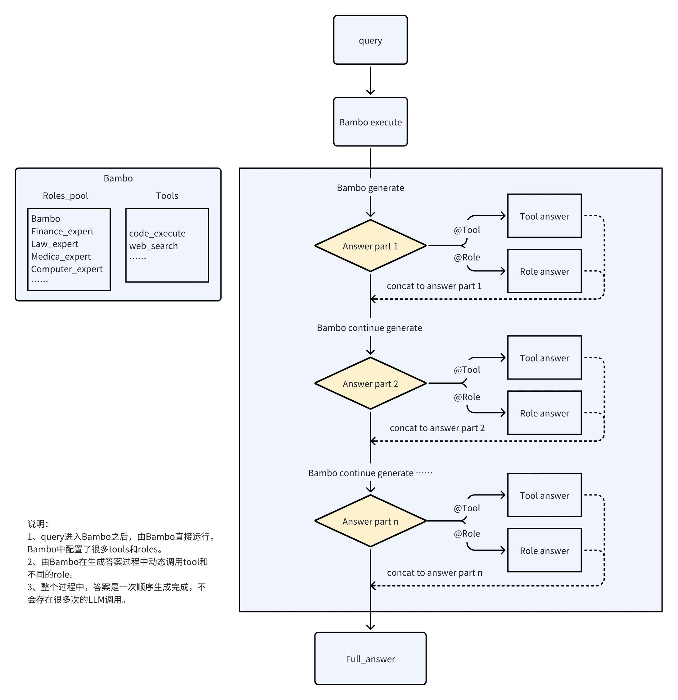 Bambo: Leichtgewichtiges und flexibles Proxy-Framework zur Bewältigung mehrerer Lastaufgaben-1