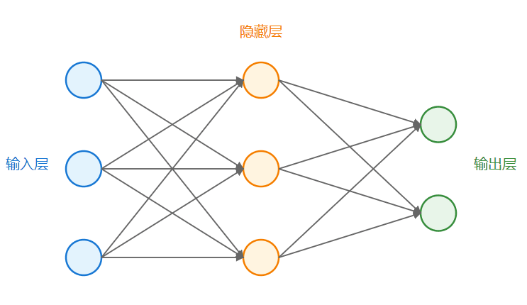 Kartendiagramm-Tippwörter: Grafische Darstellung eines beliebigen konzeptionellen Präsentationsdiagramms mit SVG-1