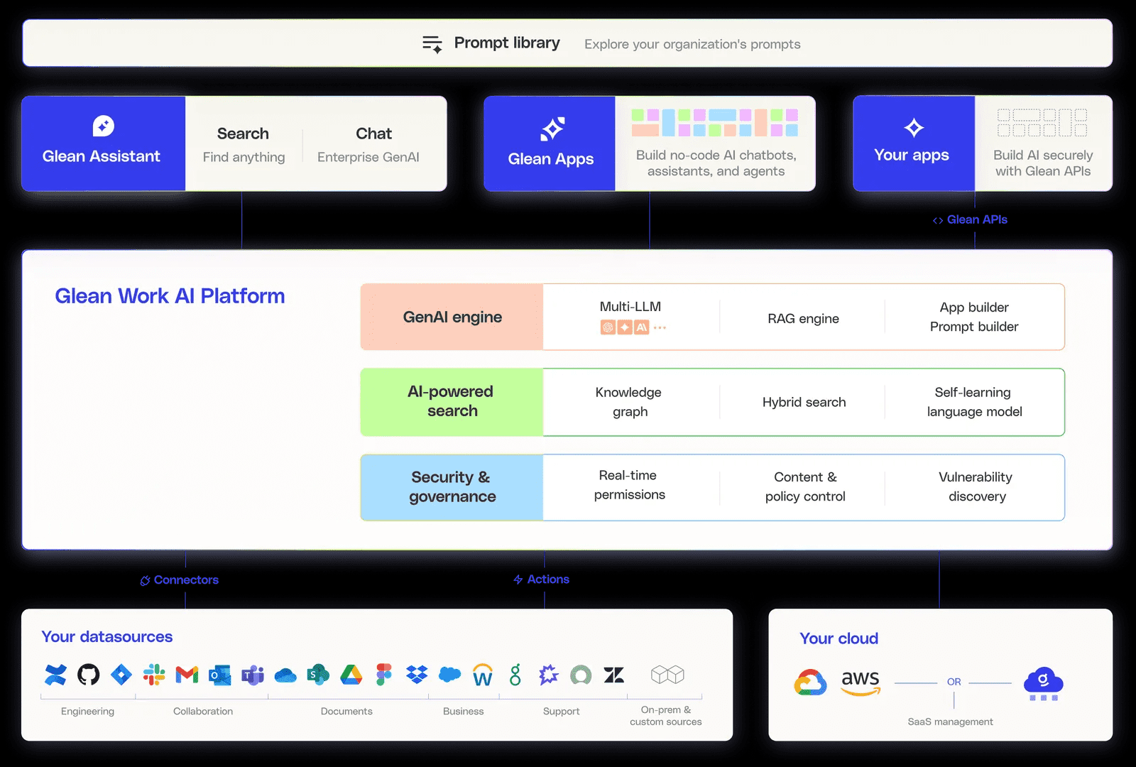 Glean: Integrationsplattform für KI-Fähigkeiten in Unternehmen zur Automatisierung von Arbeitsszenarien, ähnlich wie Microsoft Copilot-1