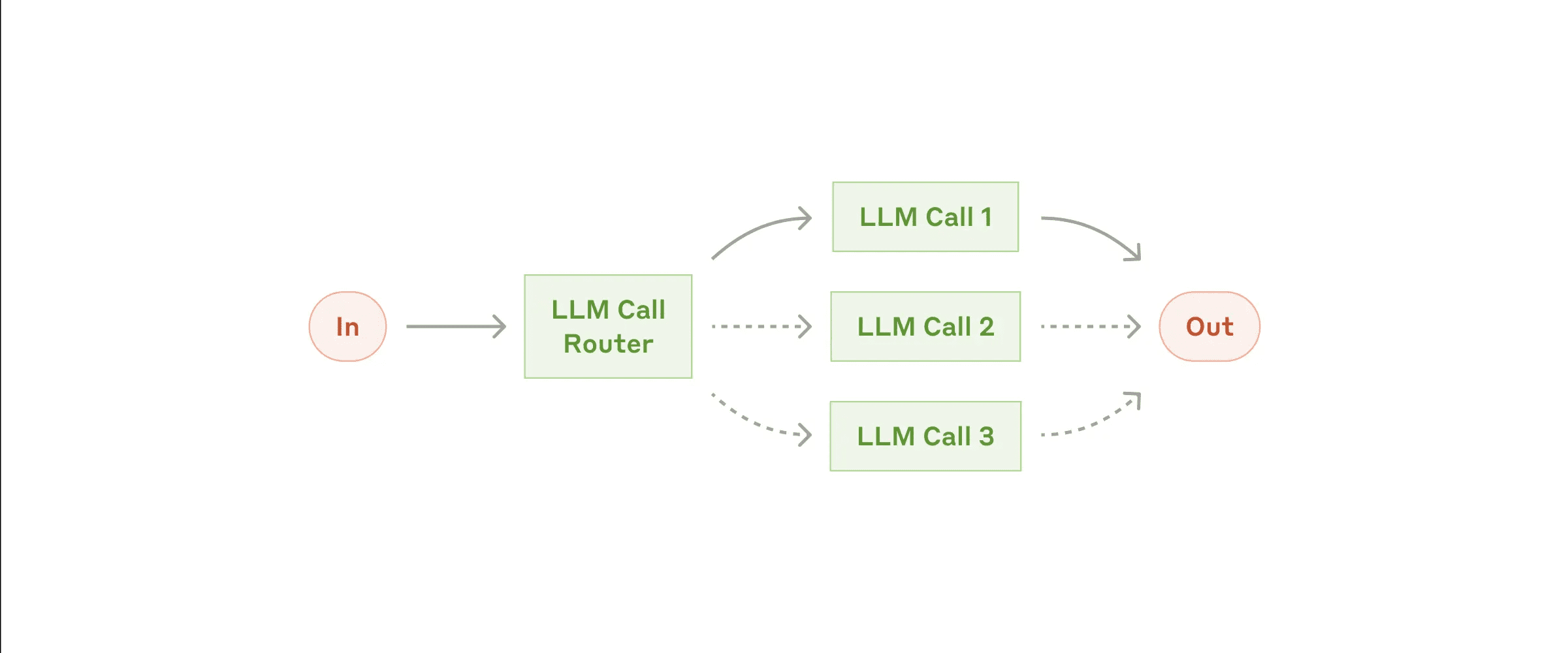 Anthropic Summarizes Key Methods for Building Efficient Intelligentsia-1