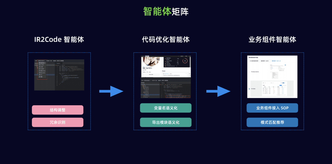 WeaveFox: Intelligente F&E-Front-End-Plattform zur Generierung von Quellcode direkt aus Konstruktionszeichnungen-1