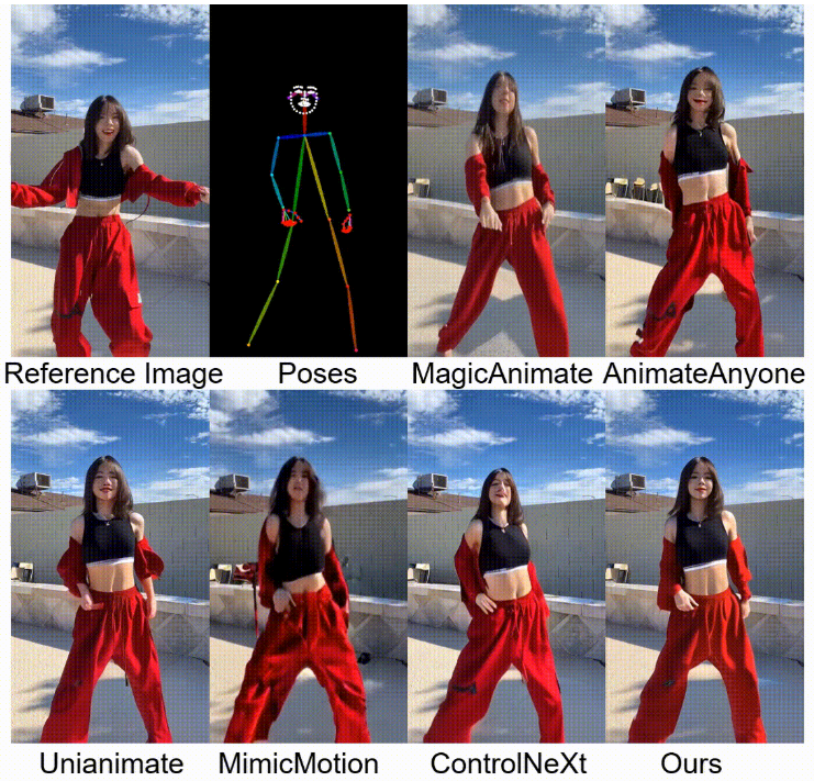 StableAnimator: Erzeugt qualitativ hochwertige Videoanimationen, die die Charaktereigenschaften beibehalten-1