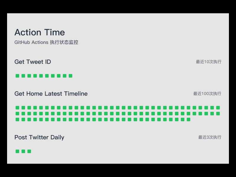 X-Kit: Twitter Data Crawl and Tool for Analyzing X User Data and Tweets-1