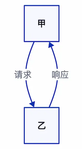 ZenUML：创建快速高效的序列图和流程图-9