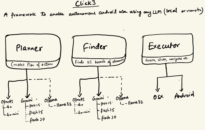 ClickClickClickClick: Enable any LLM to automate Android and PC operations-1